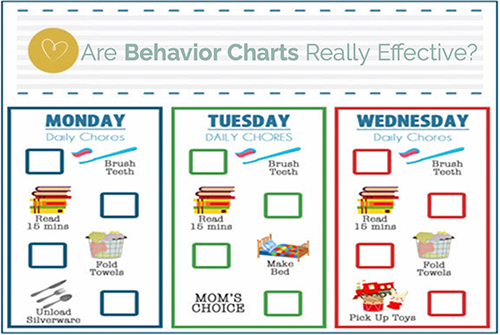 Are Behavior Charts Really Effective