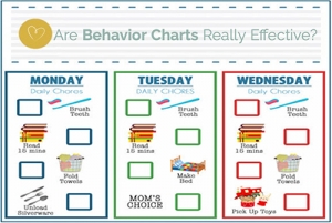 Are Behavior Charts Really Effective?